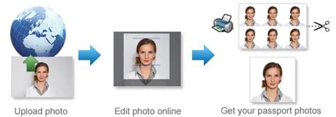 passport gov mm photos|Make 35x45 mm Philippines (Pilipinas) Passport Photos Online.